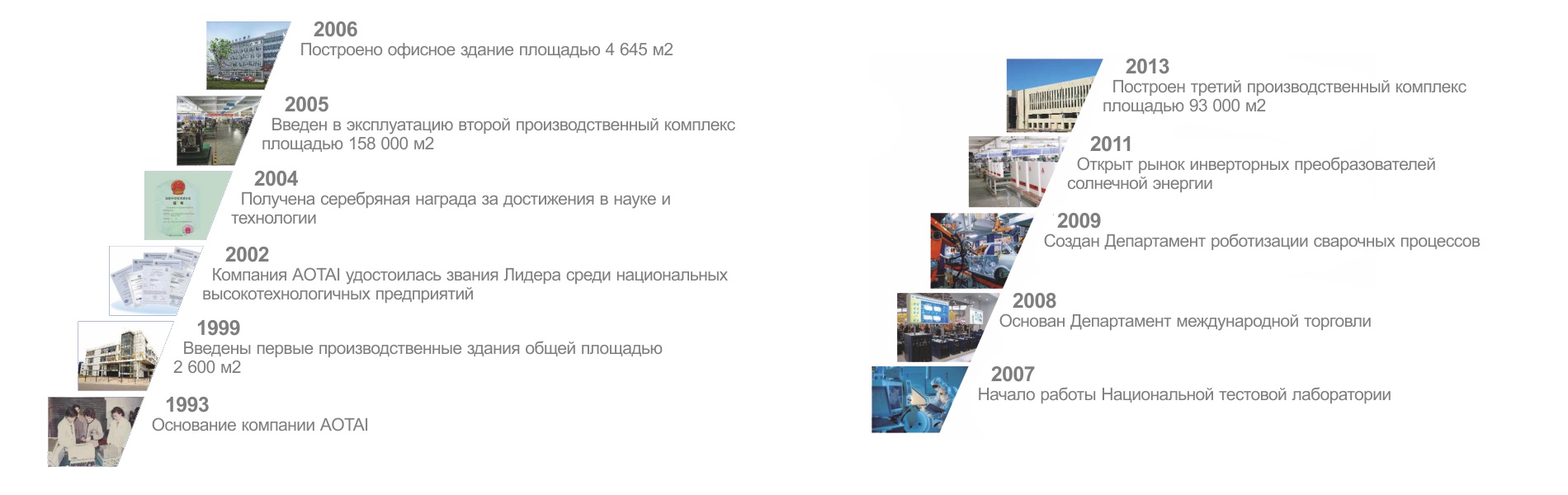 ?стория успеха AOTAI